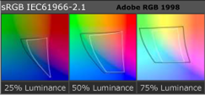 Luminance comparison chart